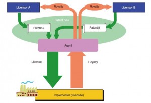 patent_pool