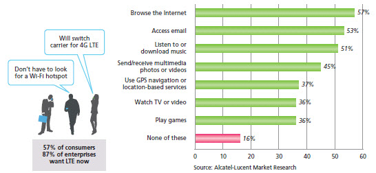 Application Usage ALU
