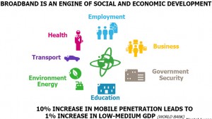Broadband as an Engine