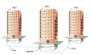 DAS Inbuilding