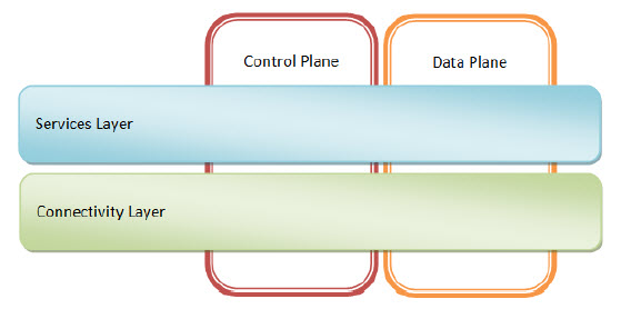 UserPlane_ControlPlane
