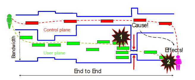 ControlPlaneCOngestion