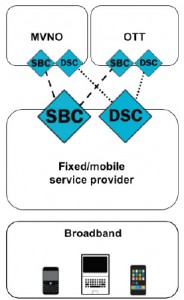 Diameter Federated Delivery