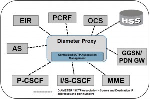 TekelecDiameter
